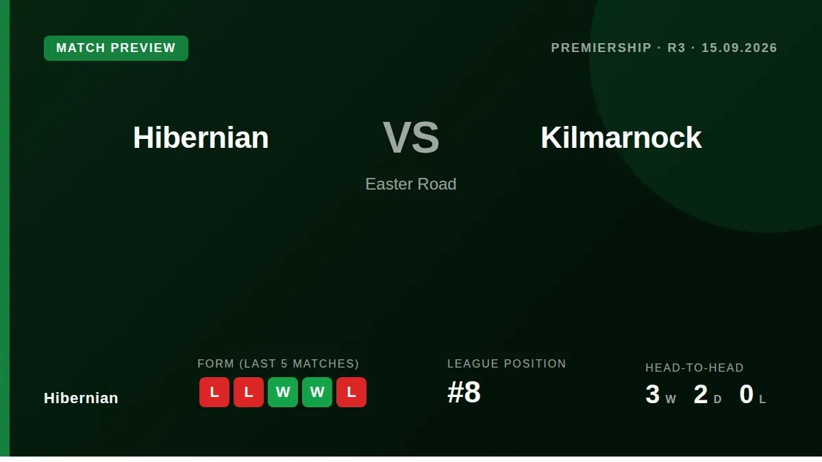 Hibernian FC has suspended the Block Seven ultras group from attending Tuesday's home game against Kilmarnock after...