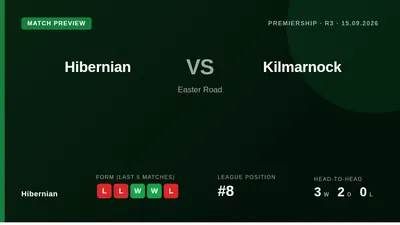 Hibernian FC has suspended the Block Seven ultras group from attending Tuesday's home game against Kilmarnock after...